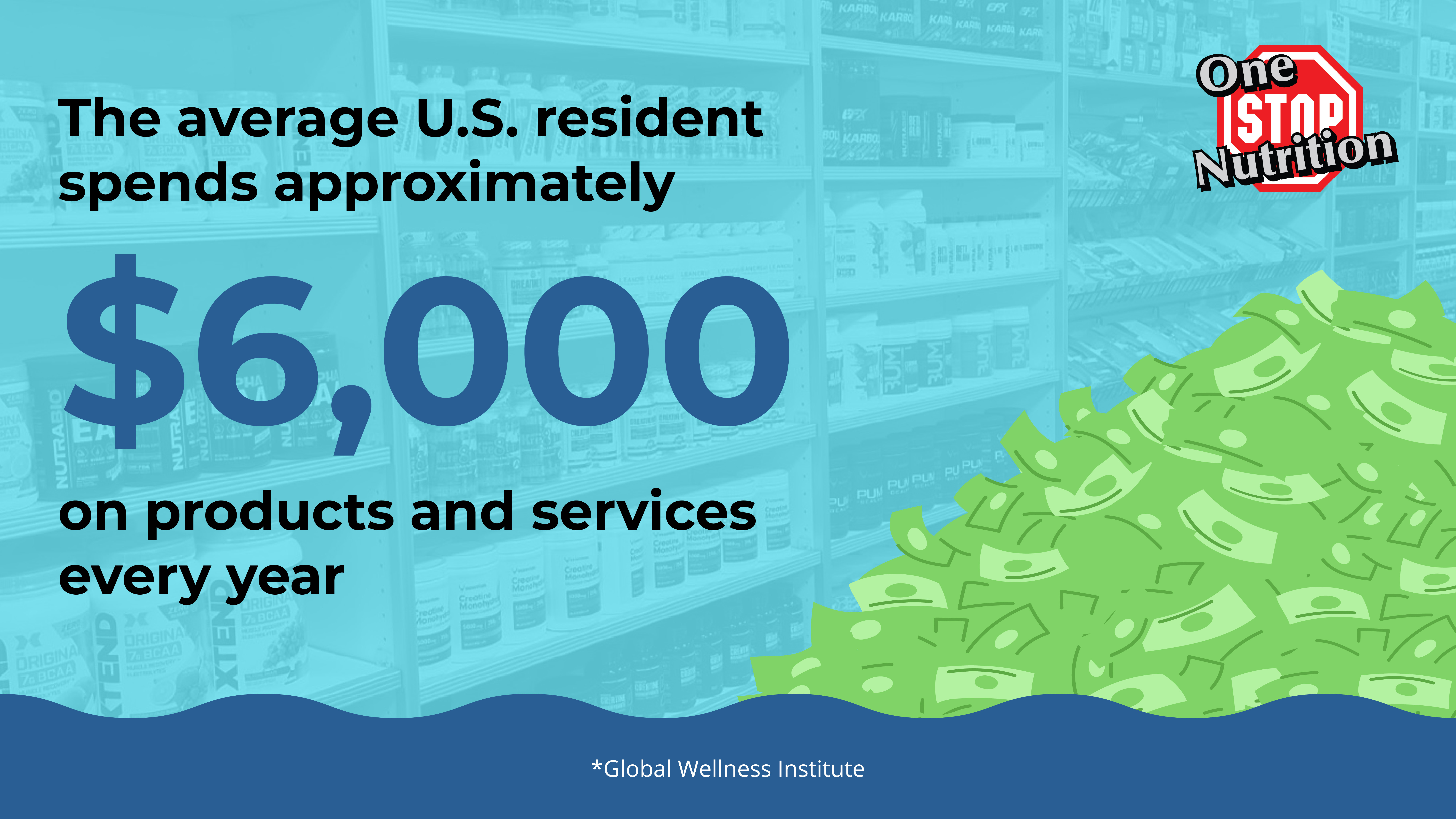 Infographic for One Stop Nutrition showing that Americans spend approx. $6,000 annually on products and services